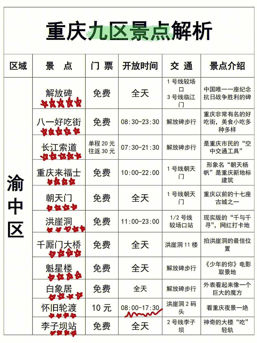 重庆五一旅游人数图片