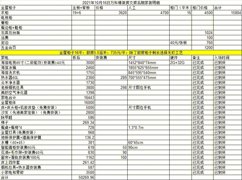 装修125平简装费用图片