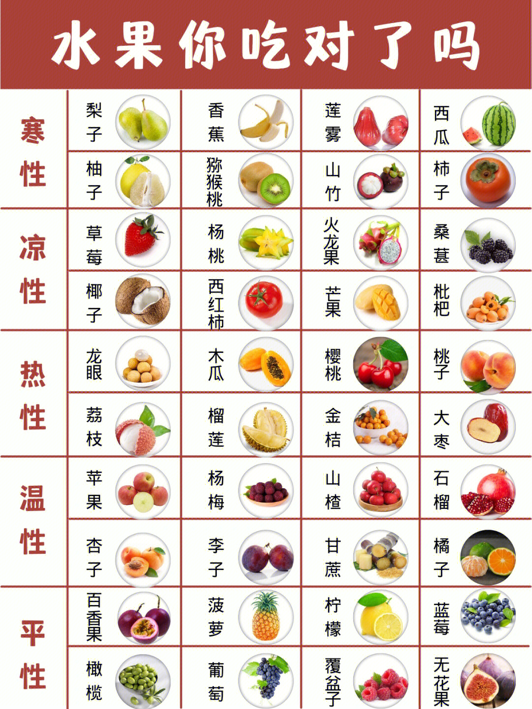 水果属性热量表哪种水果更适合你71