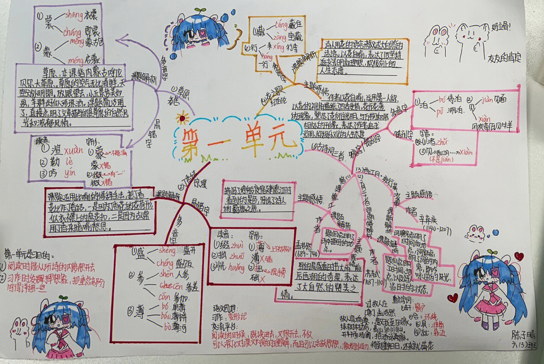 语文部编版六年级上册第一单元思维导图