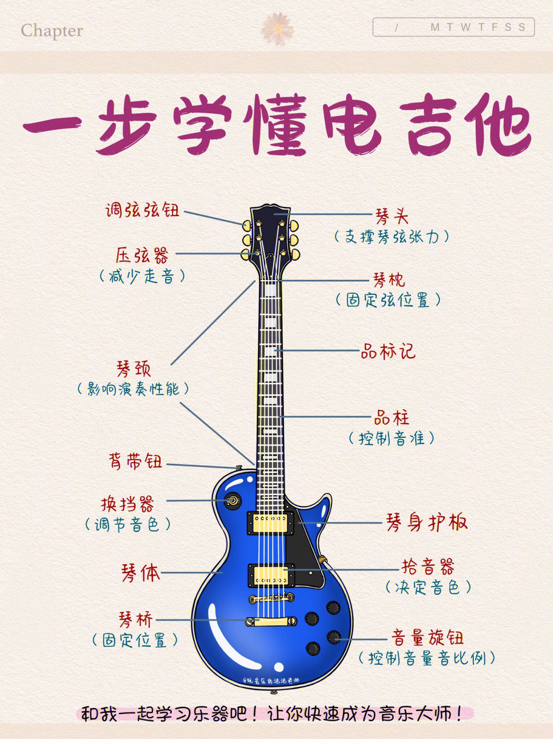 零基础自学吉他的步骤图片