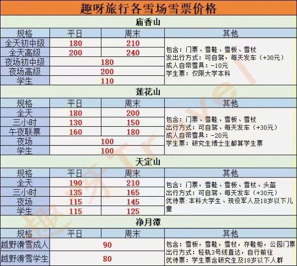 松花湖滑雪场价格表图片