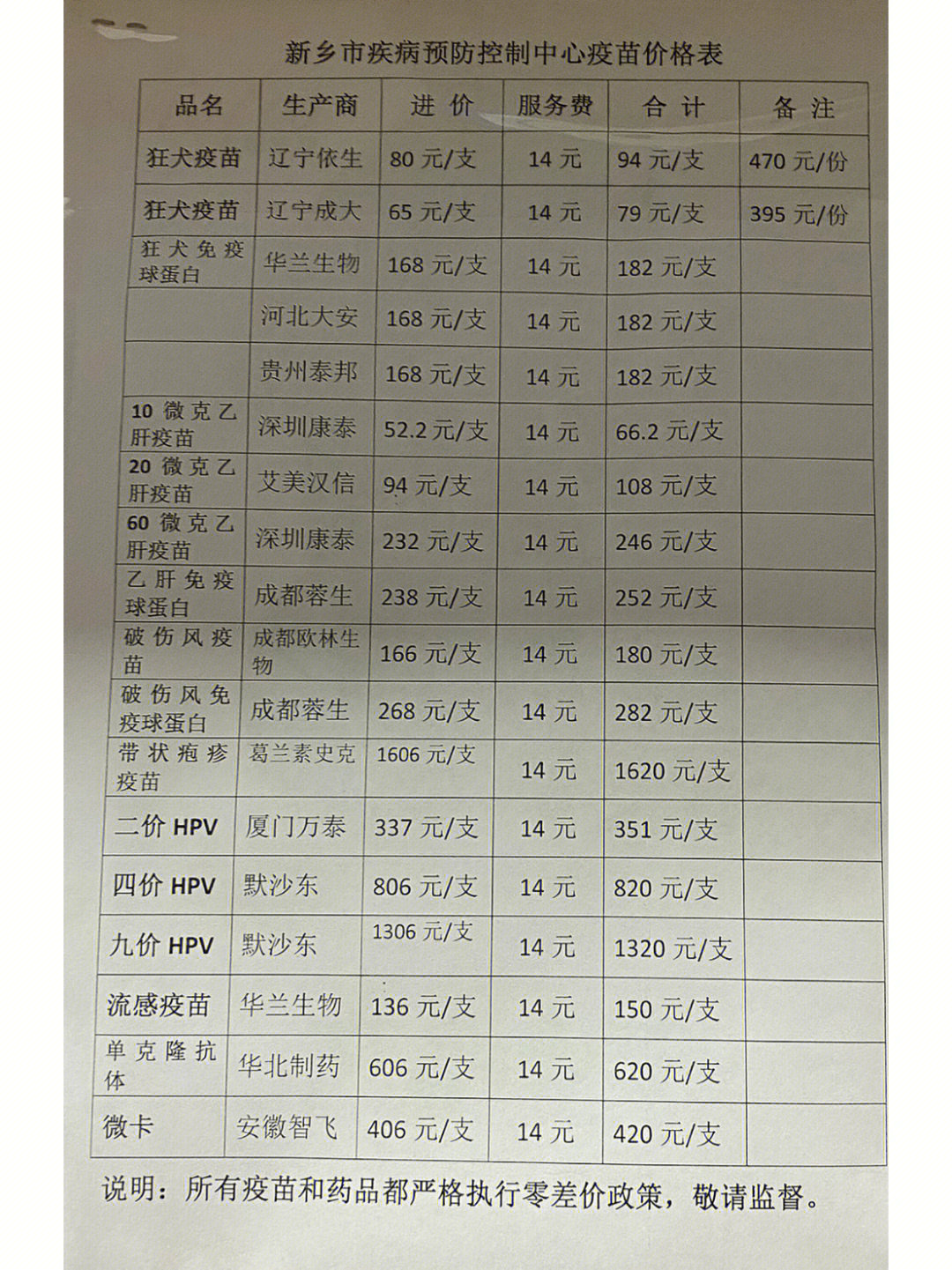 打狂犬疫苗多少钱图片