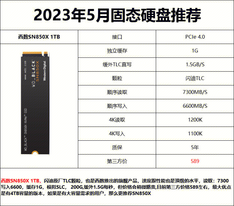 服务器固态硬盘如何选购？2025年最佳推荐清单