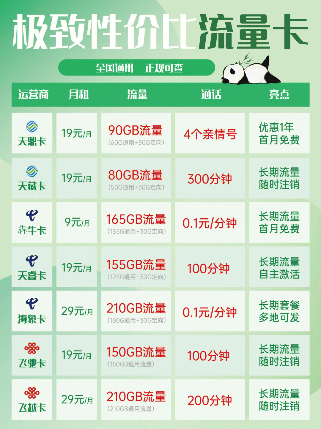 当前市场上哪种流量卡既经济又提供大量数据？  第1张