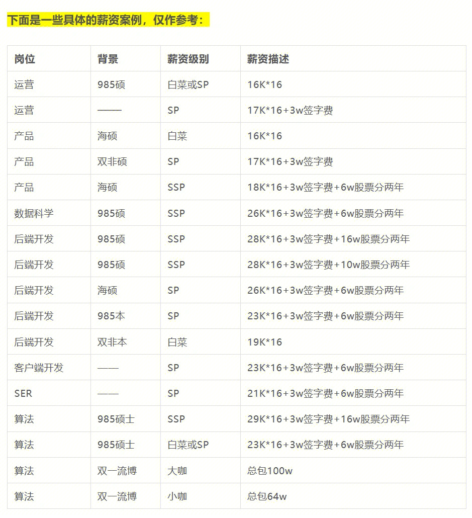 工资和薪资有何区别