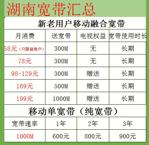 宽带怎么样醉优惠： 1，如果你是湖南移动用户，只要月消费满足78及以上的套餐，就可以免 费领一条免费的宽带。 2.如果你不是湖南移动用户，不想要新办号码，办理纯宽带，也很实惠，360元一年，900元三年。 3.长沙移动用户，手机流量不够，关注我，免 费送20g流量 #浪漫生活的记录者 #移动宽带 #宽带办理 #电信宽带 #千兆宽带