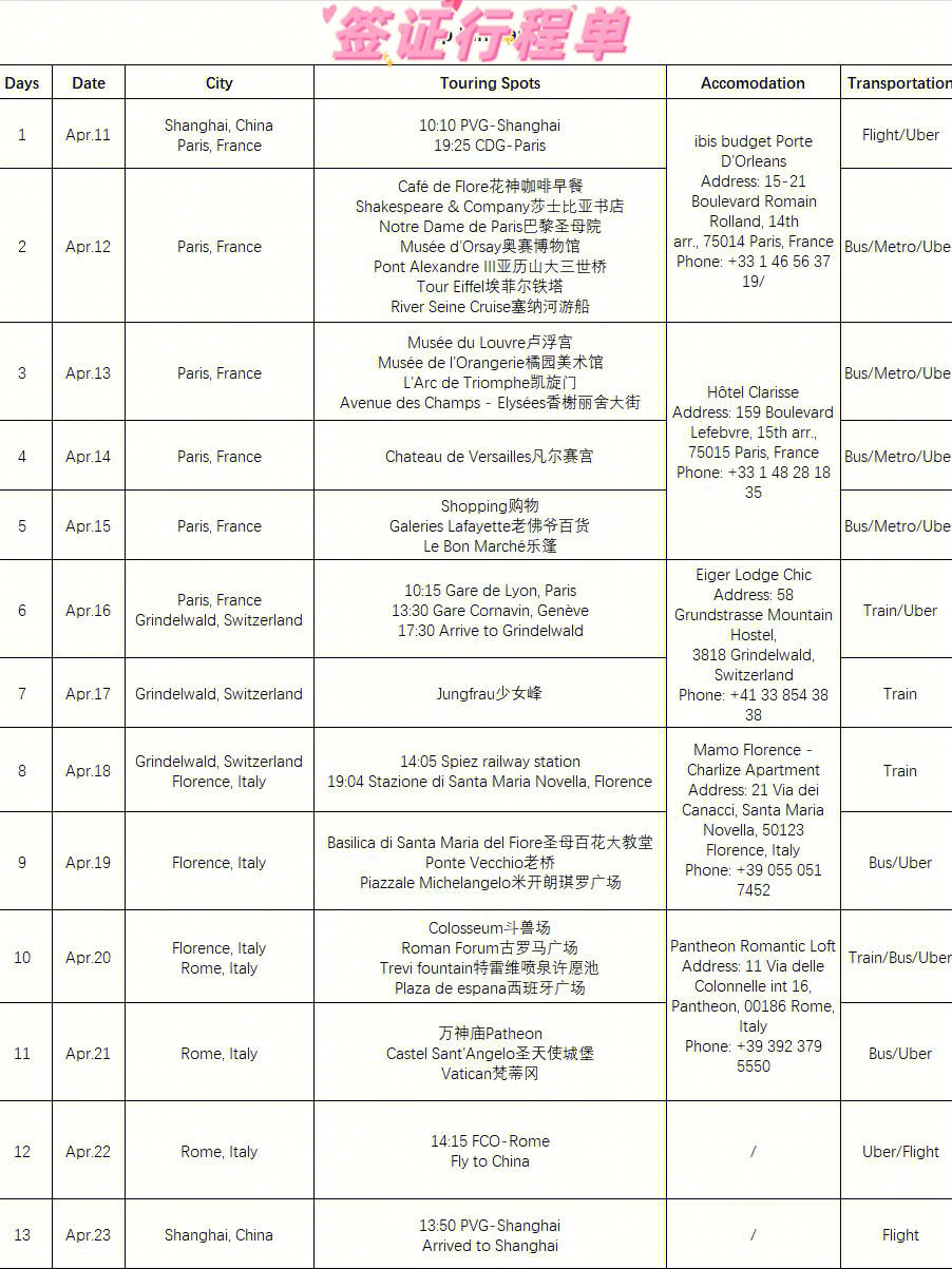 第1次去欧洲旅行攻略｜法国瑞士意大利｜超全