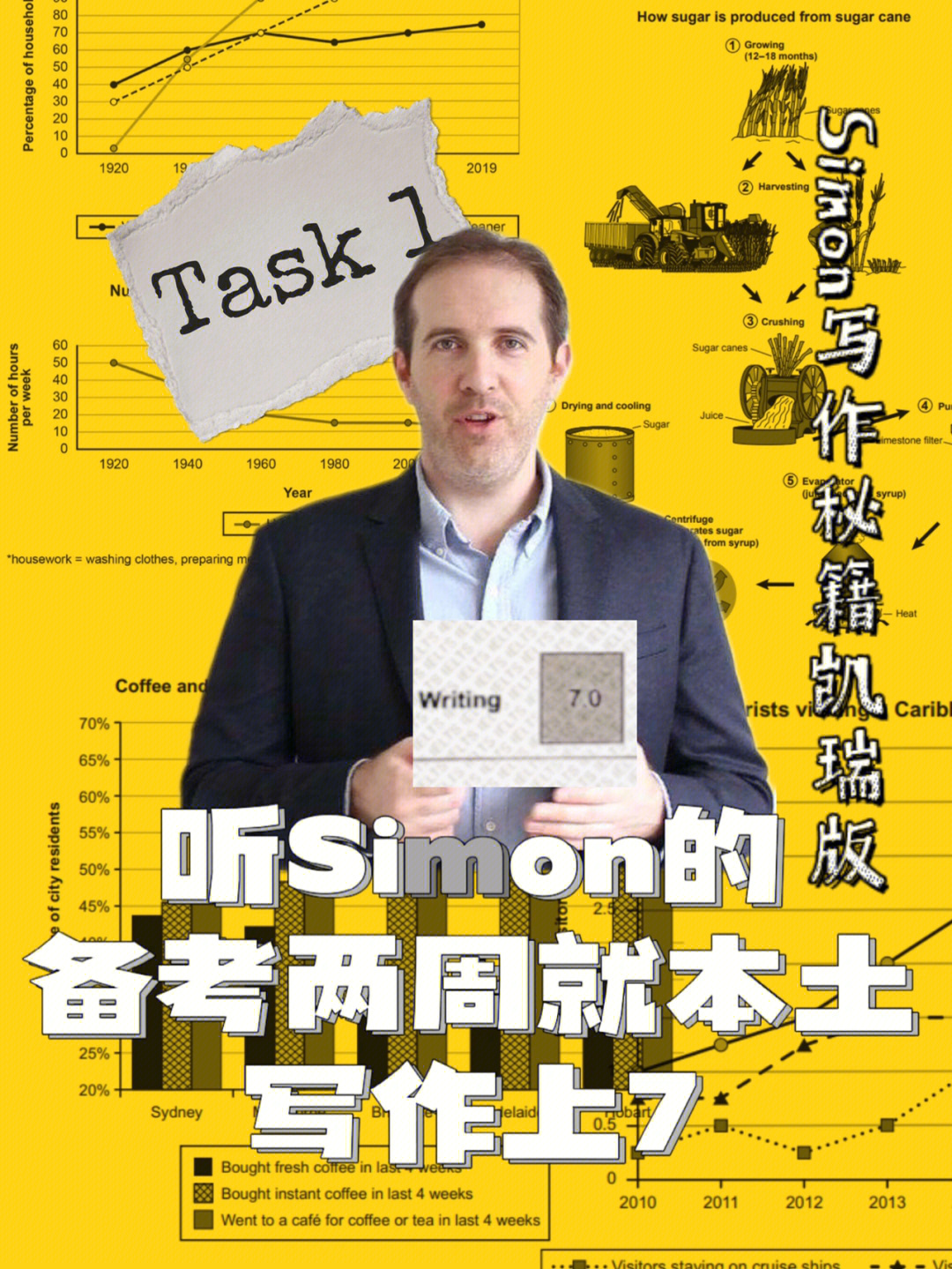 雅思小作文simon就是yyds两周能让你上7