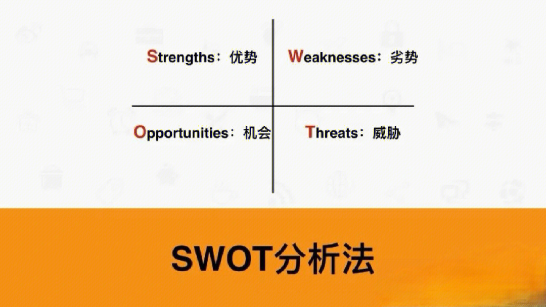 4个分析工具swotpdca6w2hsmart