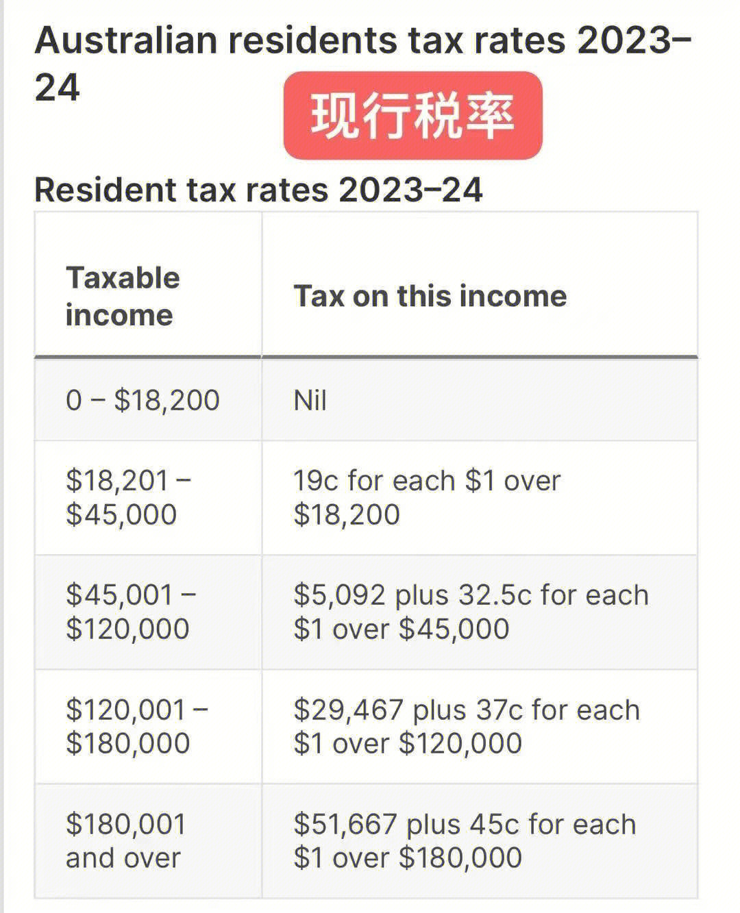 3万工资税后能拿多少