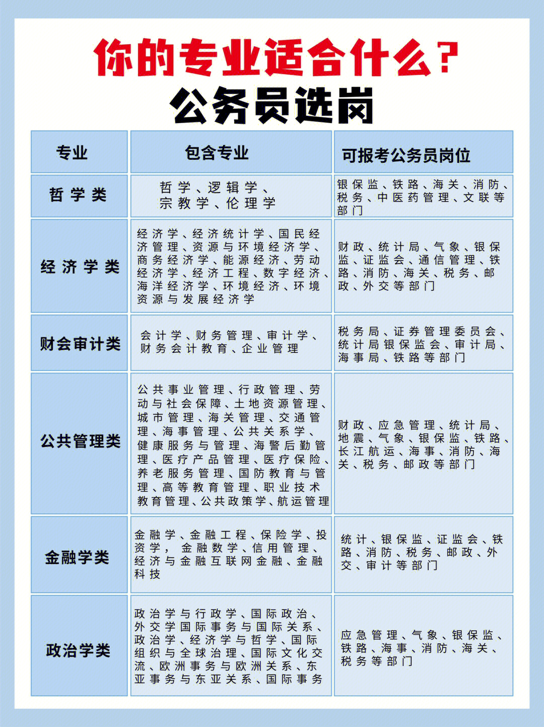 公务员职务工资