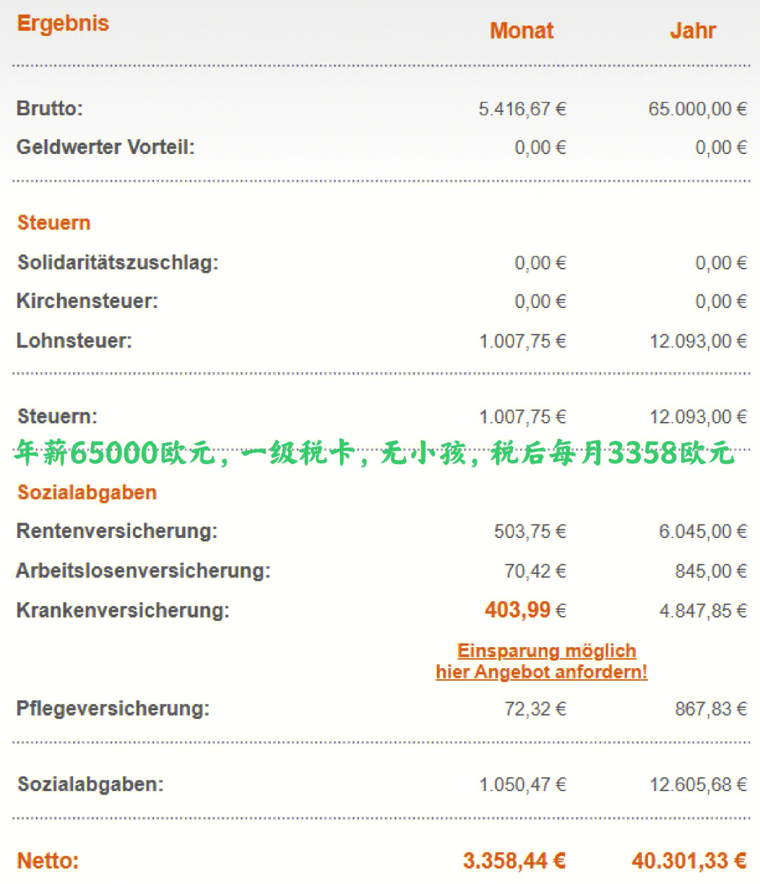什么是税前工资?什么是税后