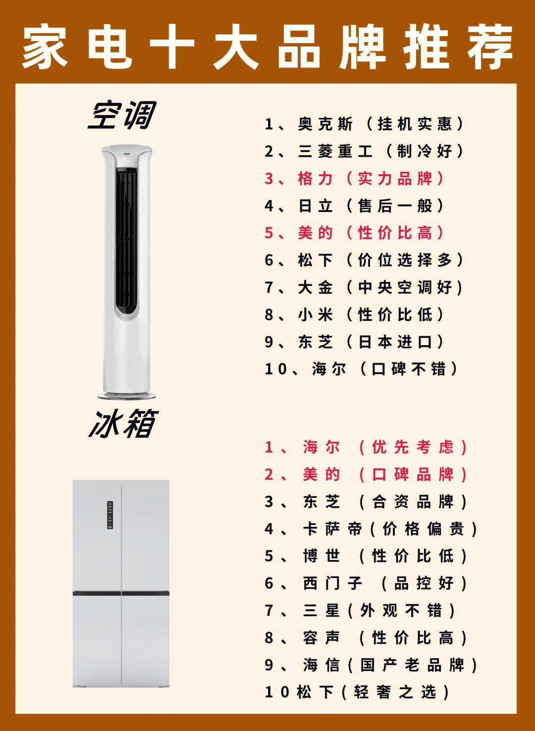 [排名]家用空调最值得推荐的十个品牌