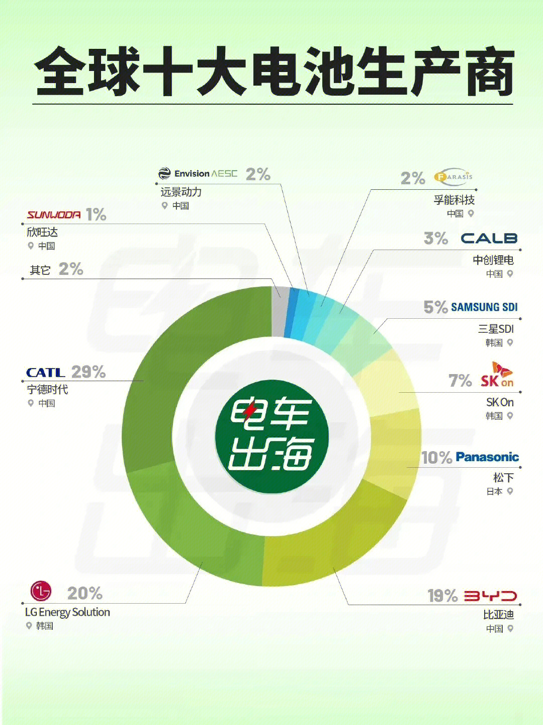 锂电池品牌排行榜前十名揭秘