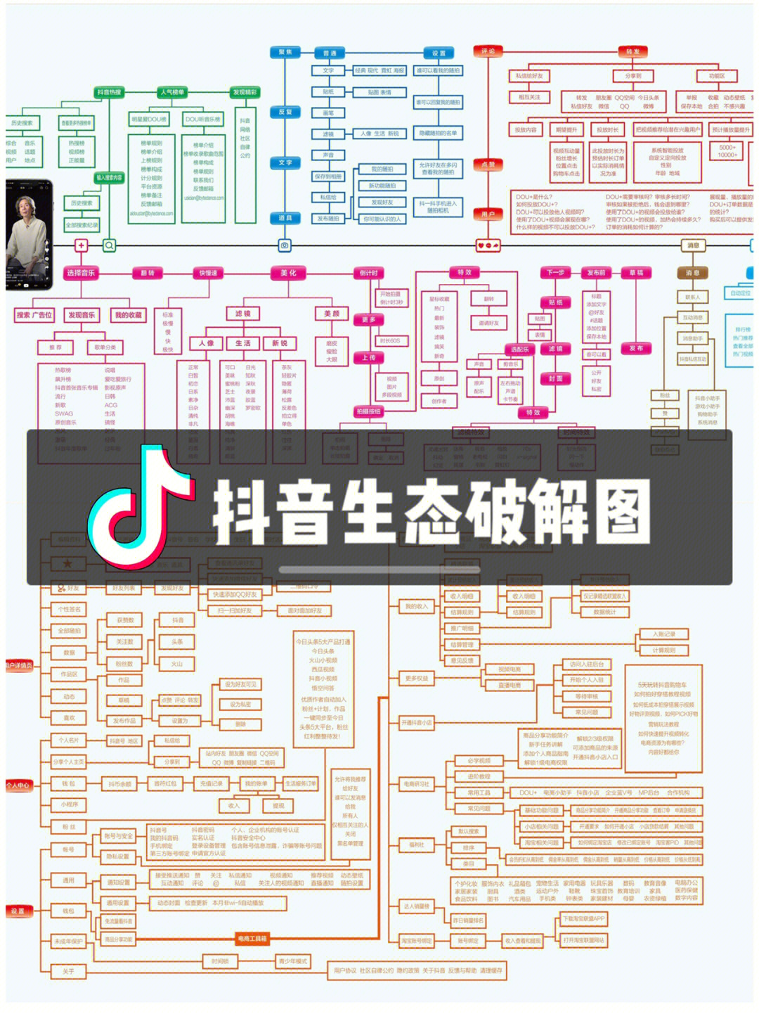 抖音生态破解图干货来一波