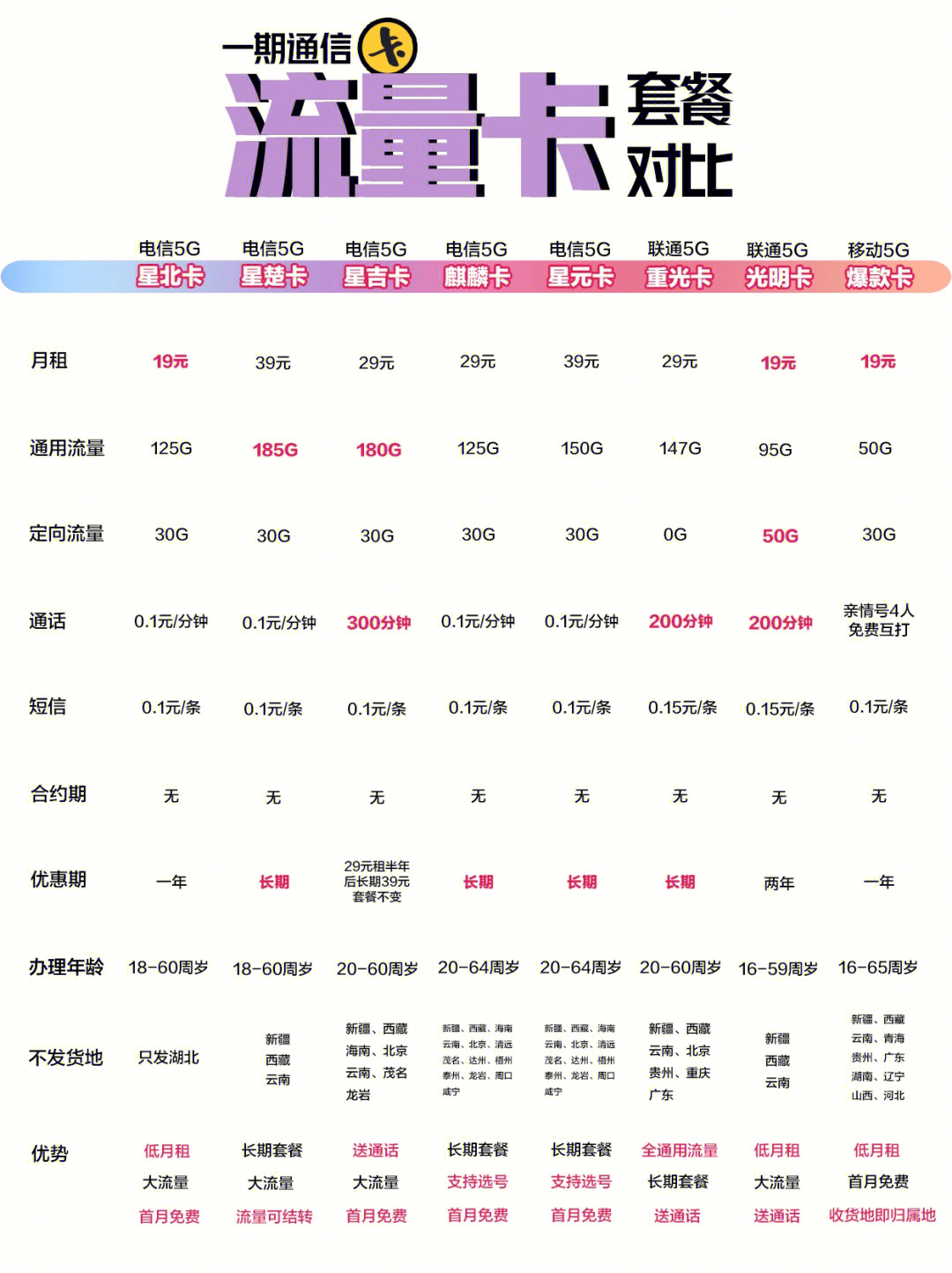 如何选择最适合我的流量卡？一分钟攻略揭秘！