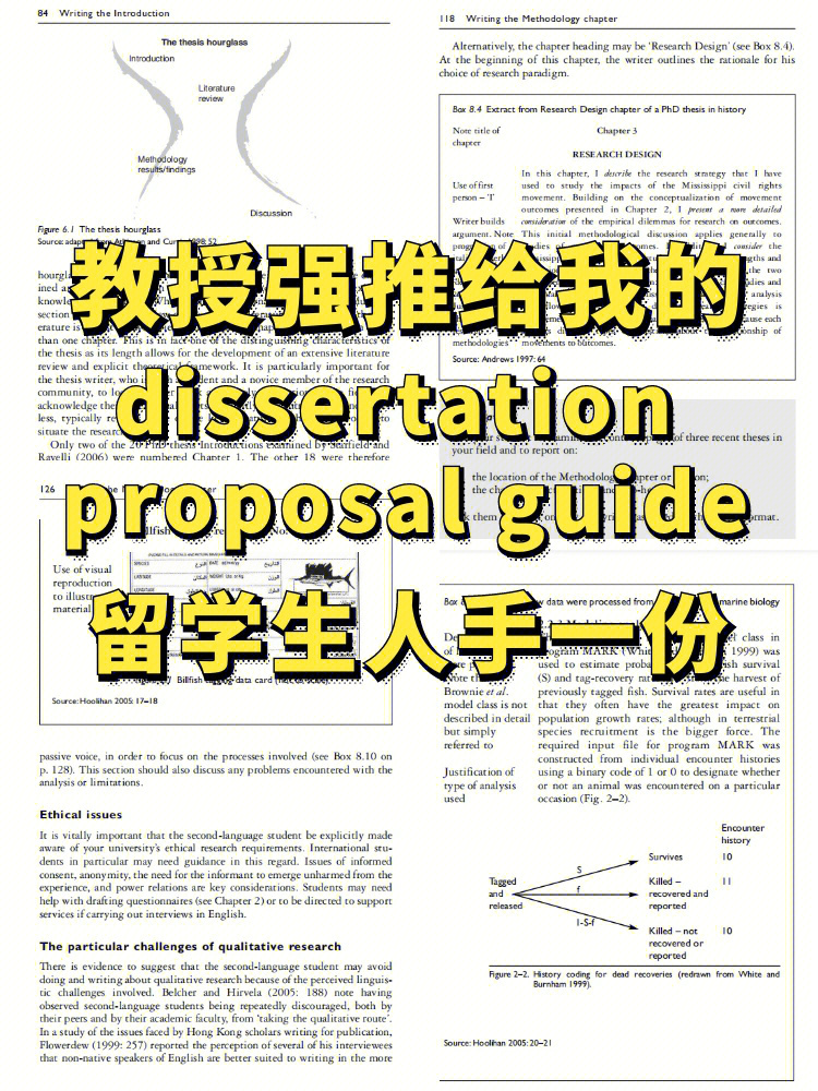 最近很多同学们都在赶dissertation或essay,经常会被问到有没有什么