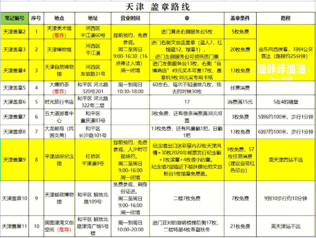 天津盖章1：行程推荐