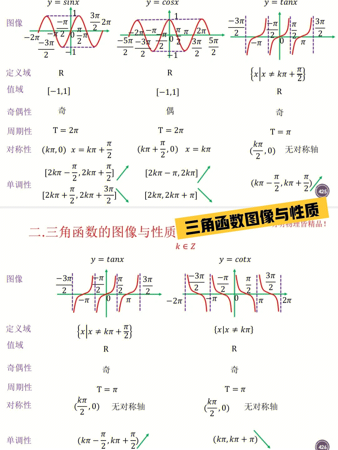 高中数学三角函数图像与性质上