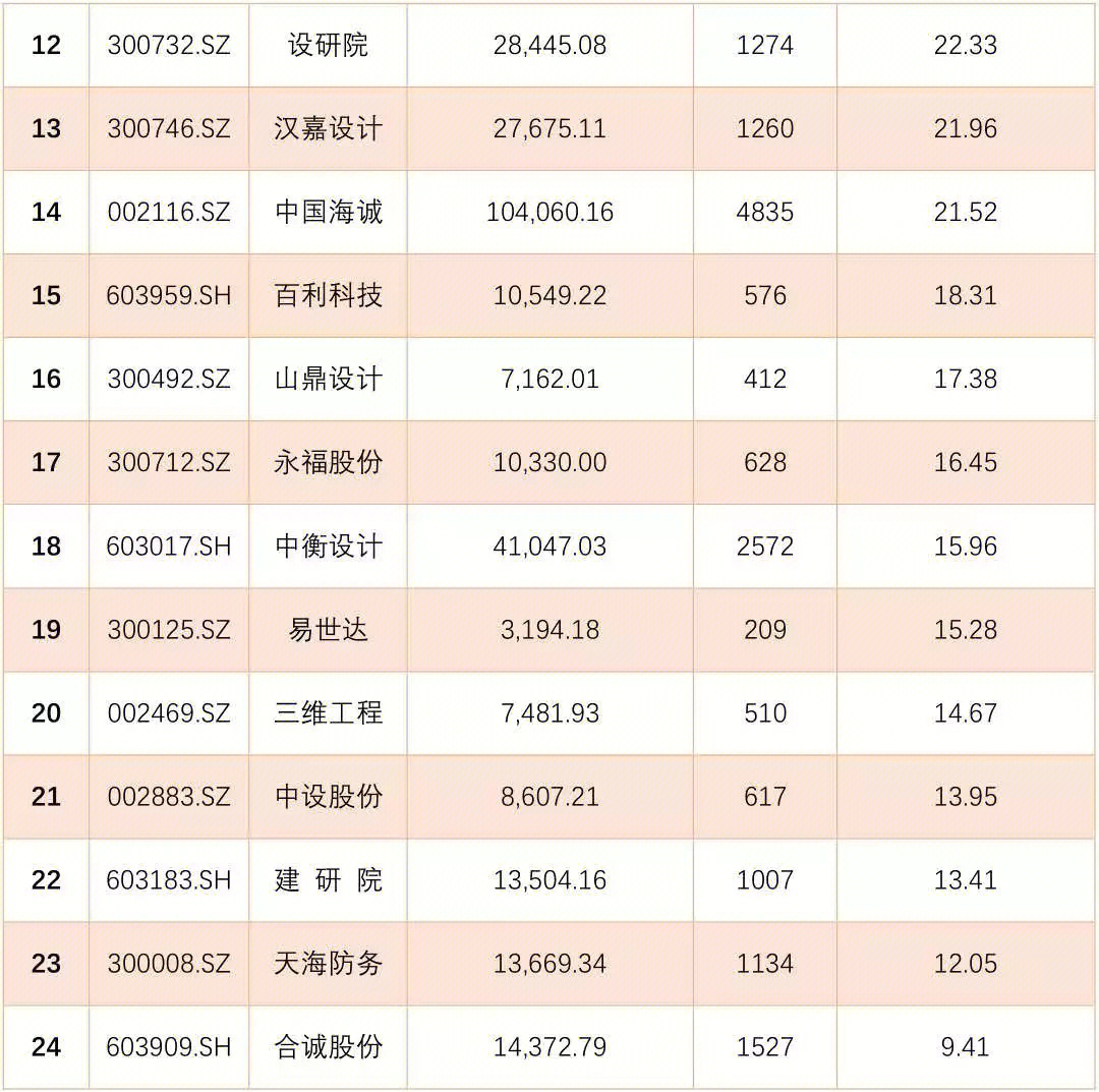 上年度职工月平均工资