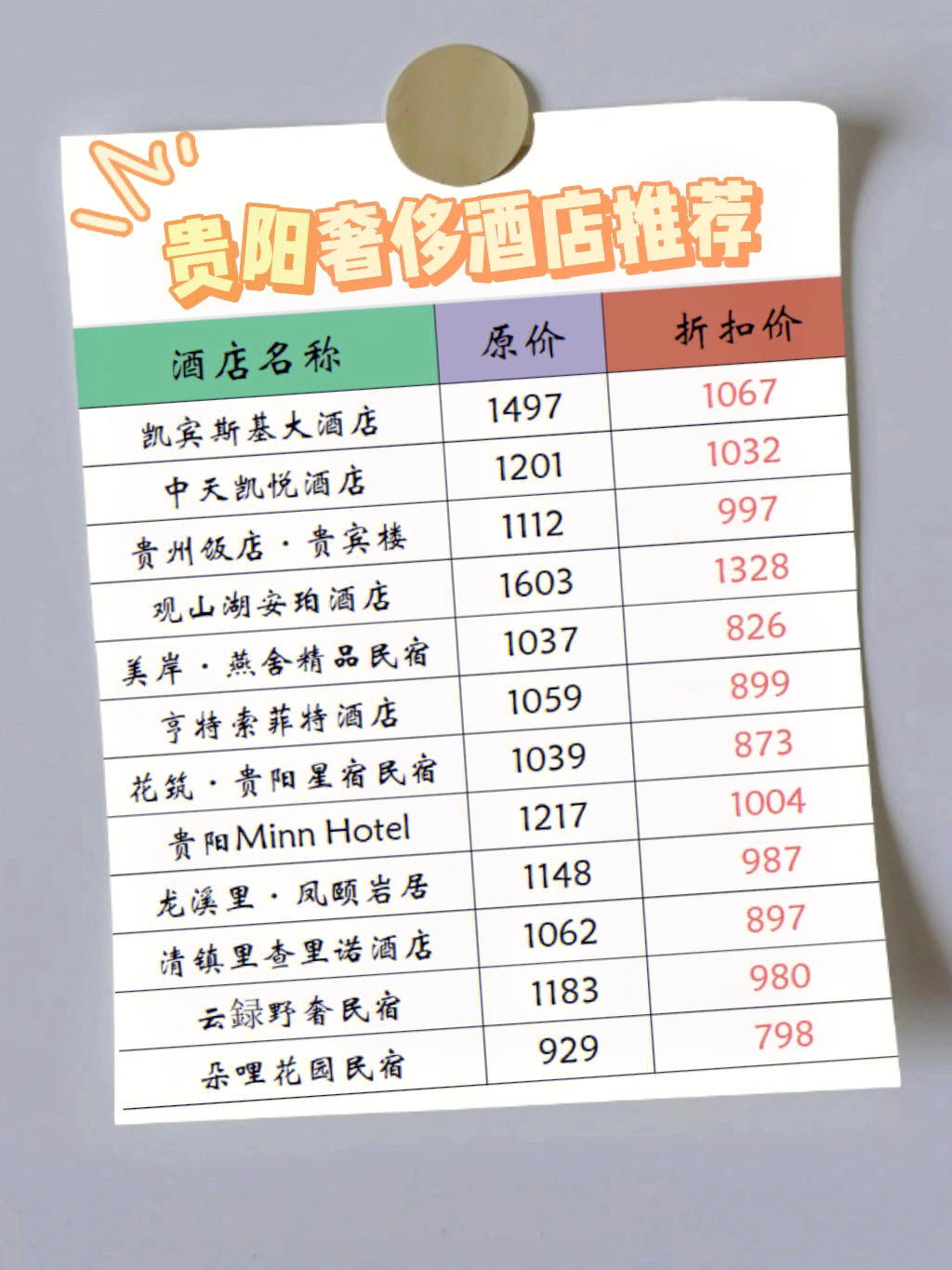 贵阳超值酒店优惠错过就没啦️