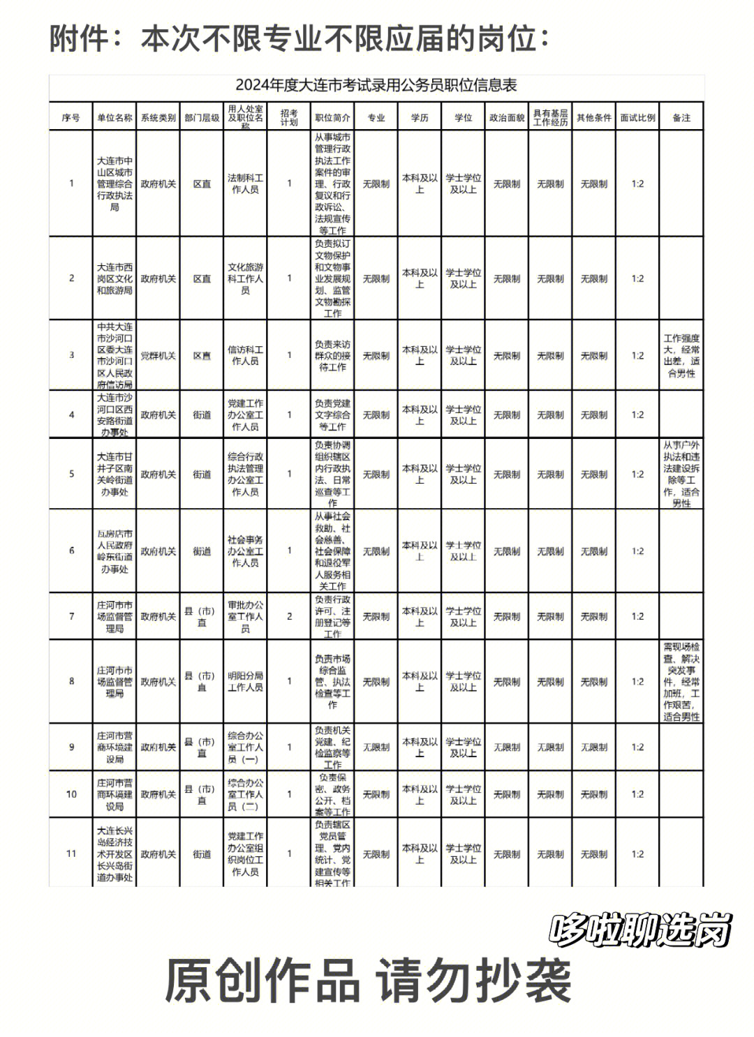 省级公务员工资一般是多少