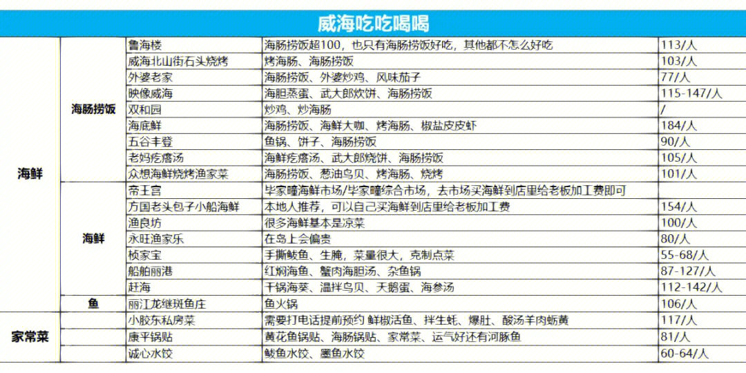 请大数据推给在威海的小伙伴们