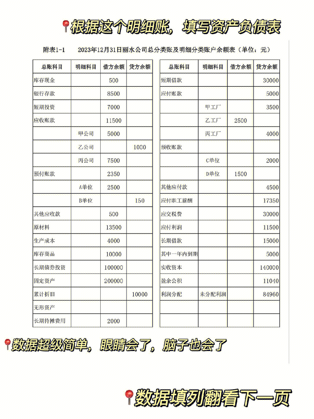 利润和利润率公式