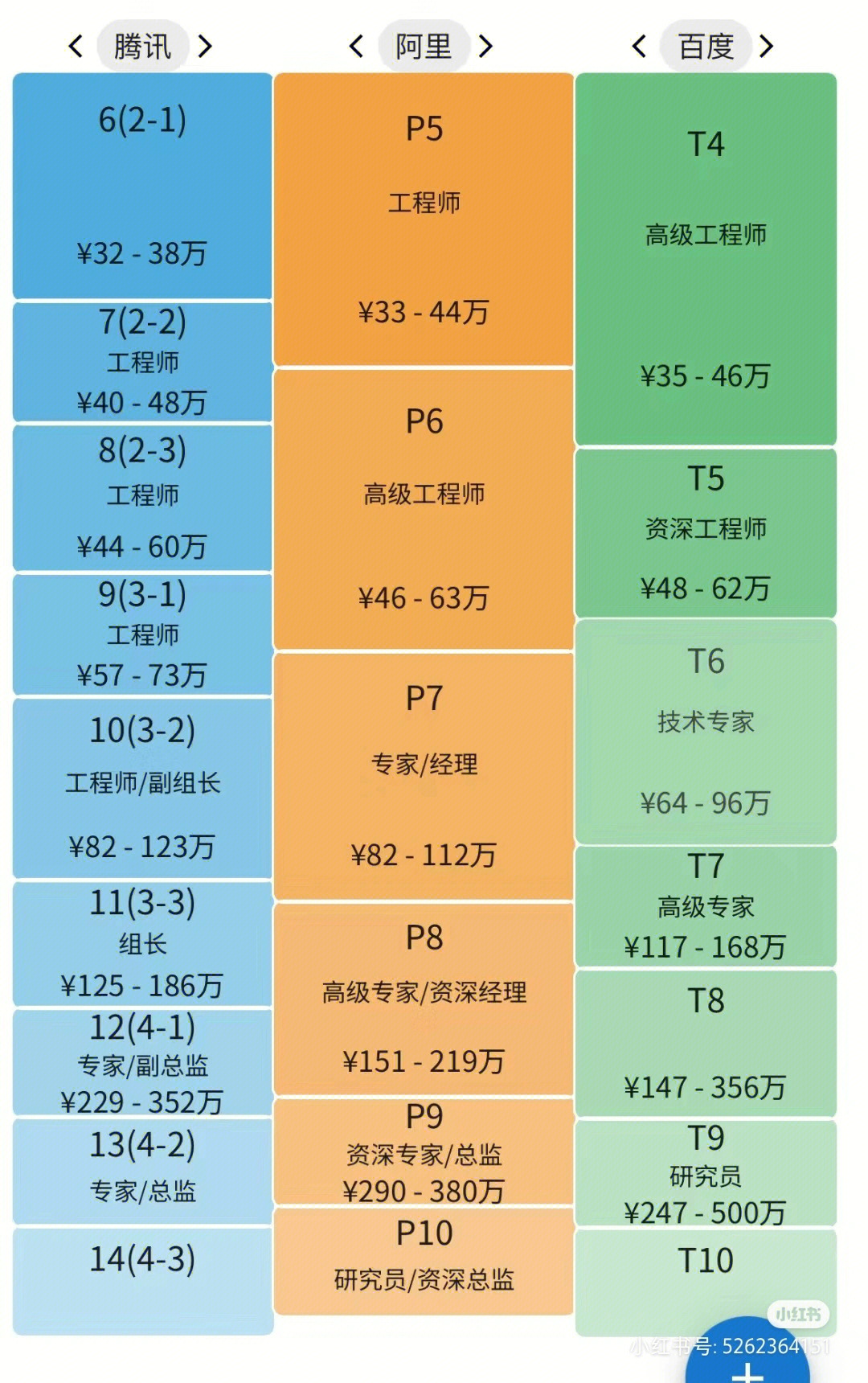 年薪计算税后工资