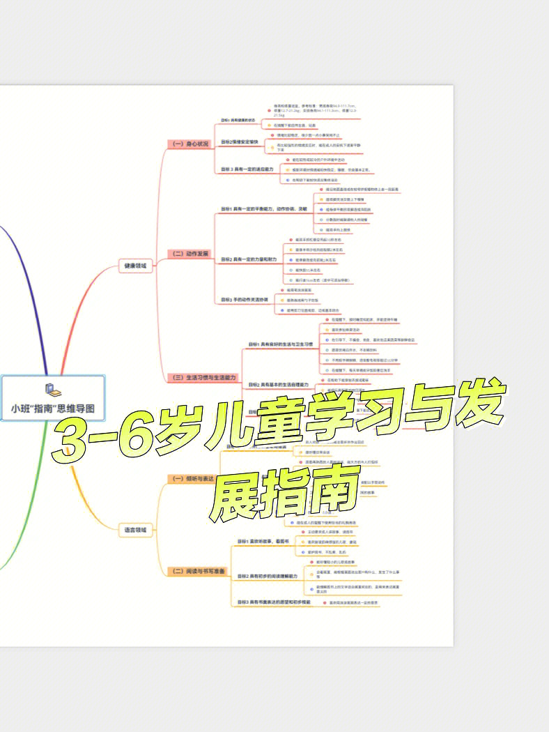 36岁儿童学习与发展指南思维导图