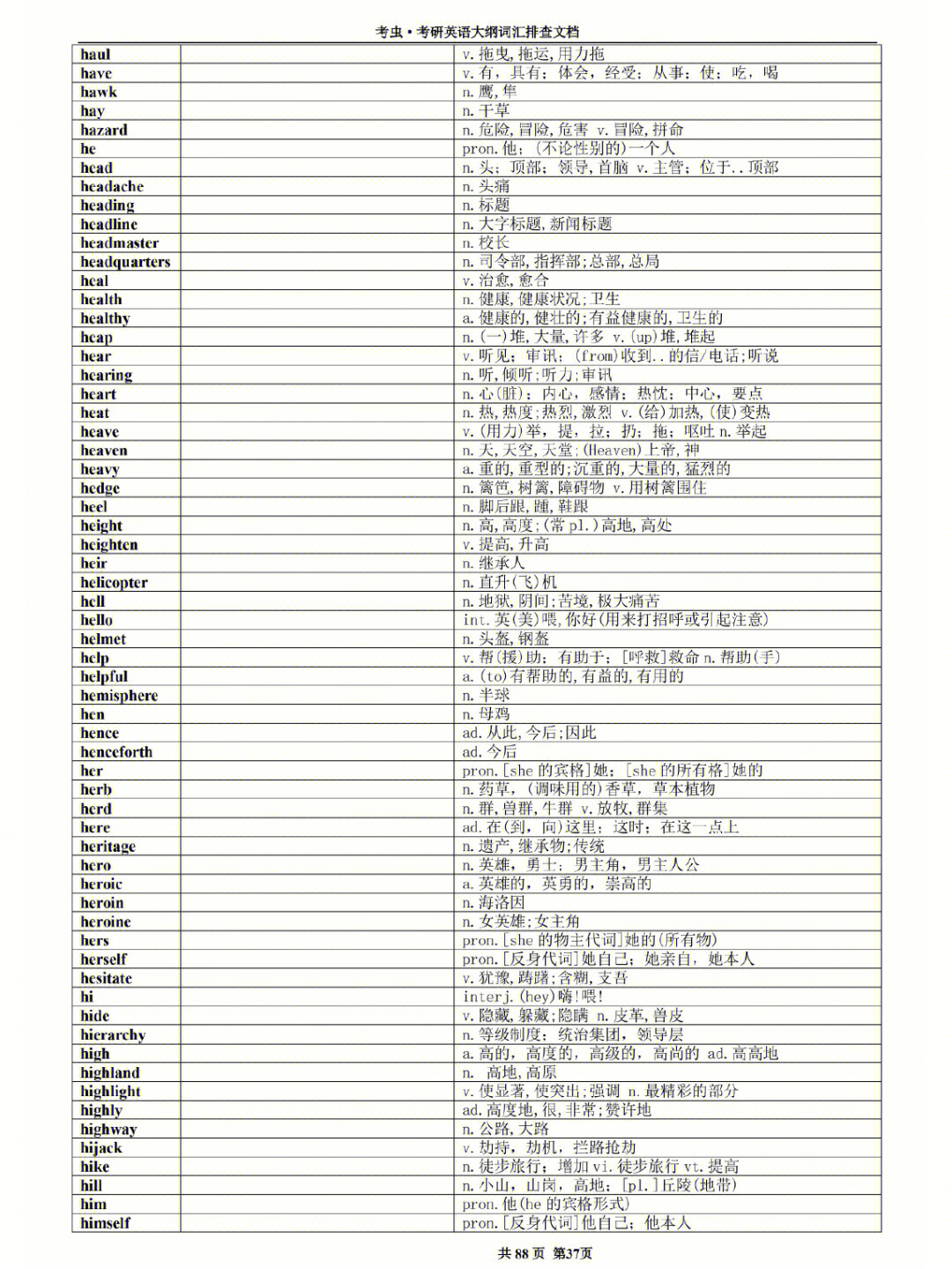 考研英语5500词第五期