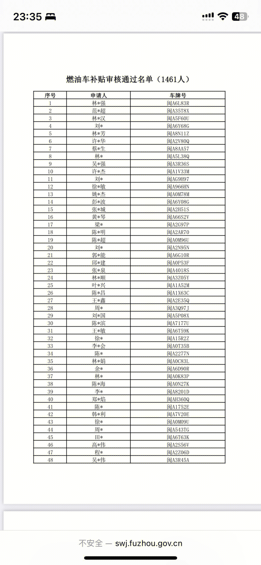 福州五月份购车补贴名单公示出来了，大家可以登录福州市商务局官网查看，公示完之后补贴应该就可以到账吧[哇r]#购车补贴 #购车攻略 #补贴