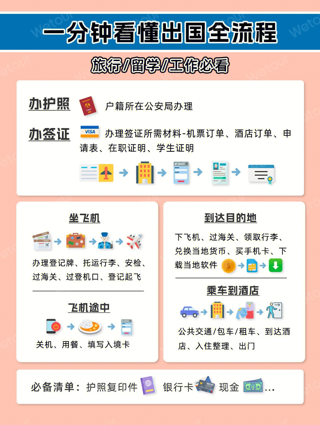 第一次出国流程一分钟看懂。