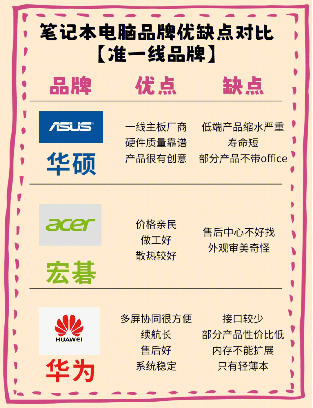 笔记本电脑品牌怎么选新手学生党看过来