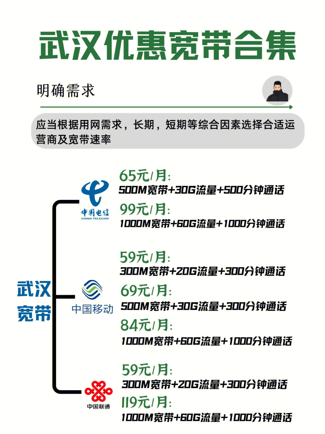 武汉宽带怎么办便宜🔘优惠套餐汇总来了