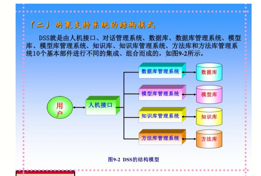 决策支持系统dss案例