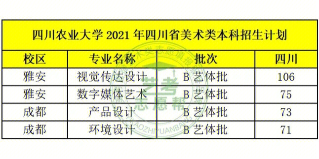 四川农业大学美术类专业林学院答疑解惑