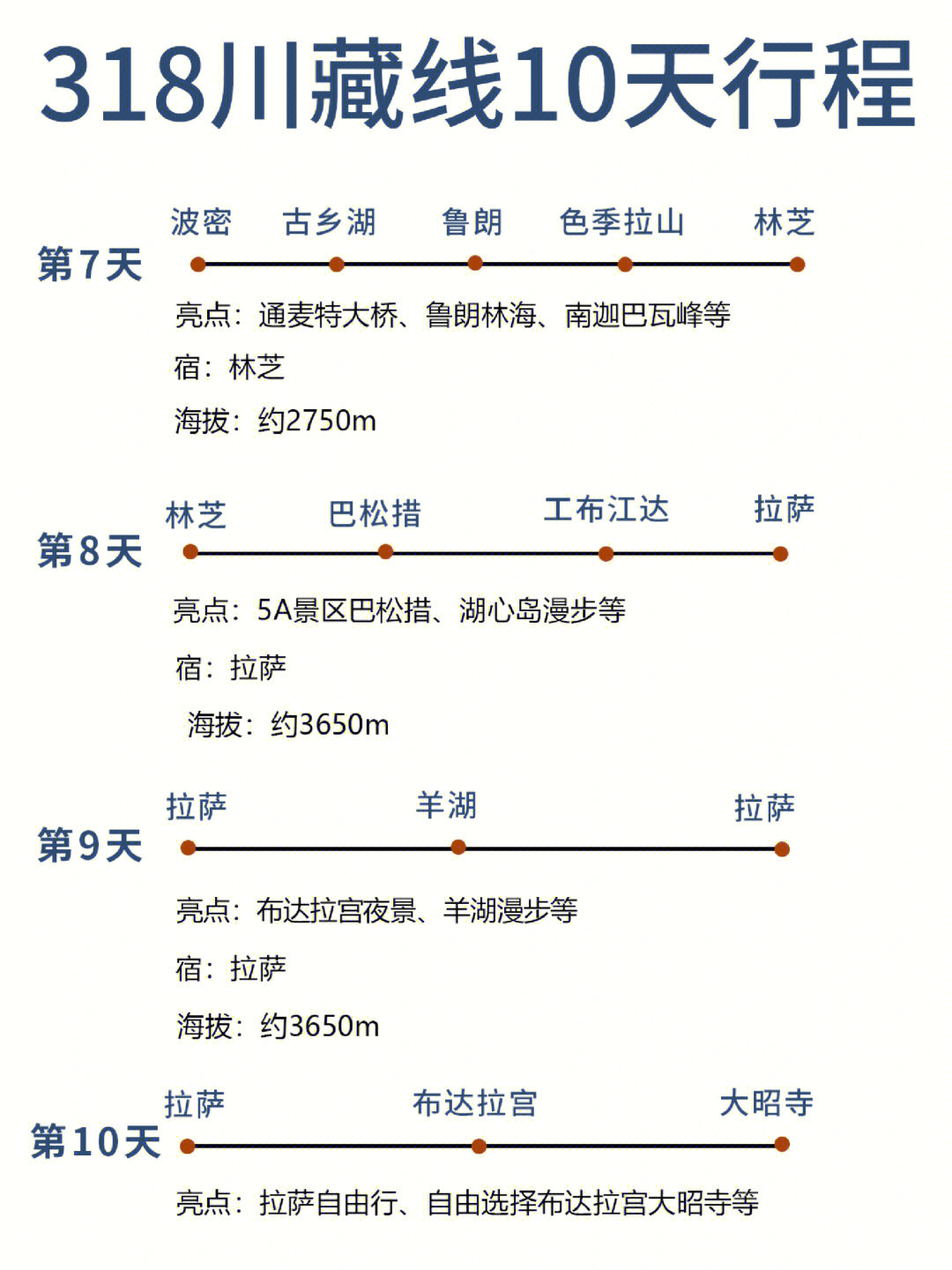 318川藏线10天行程｜此生必驾成都到拉萨