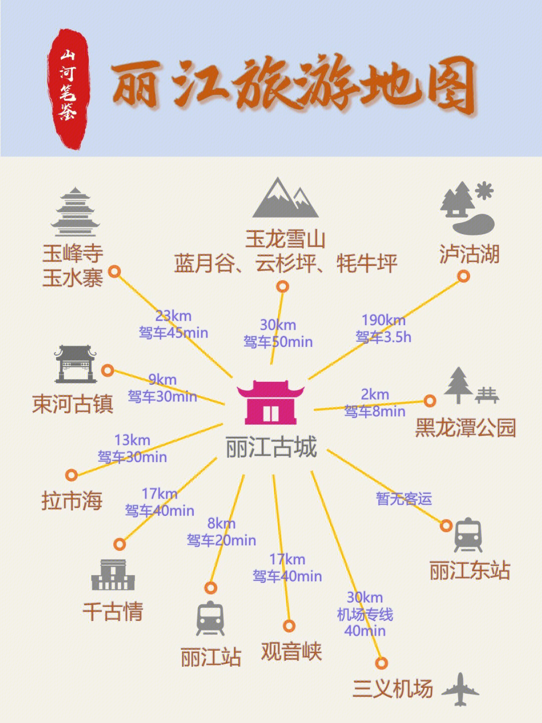 旅游攻略分享 | 丽江旅游地图