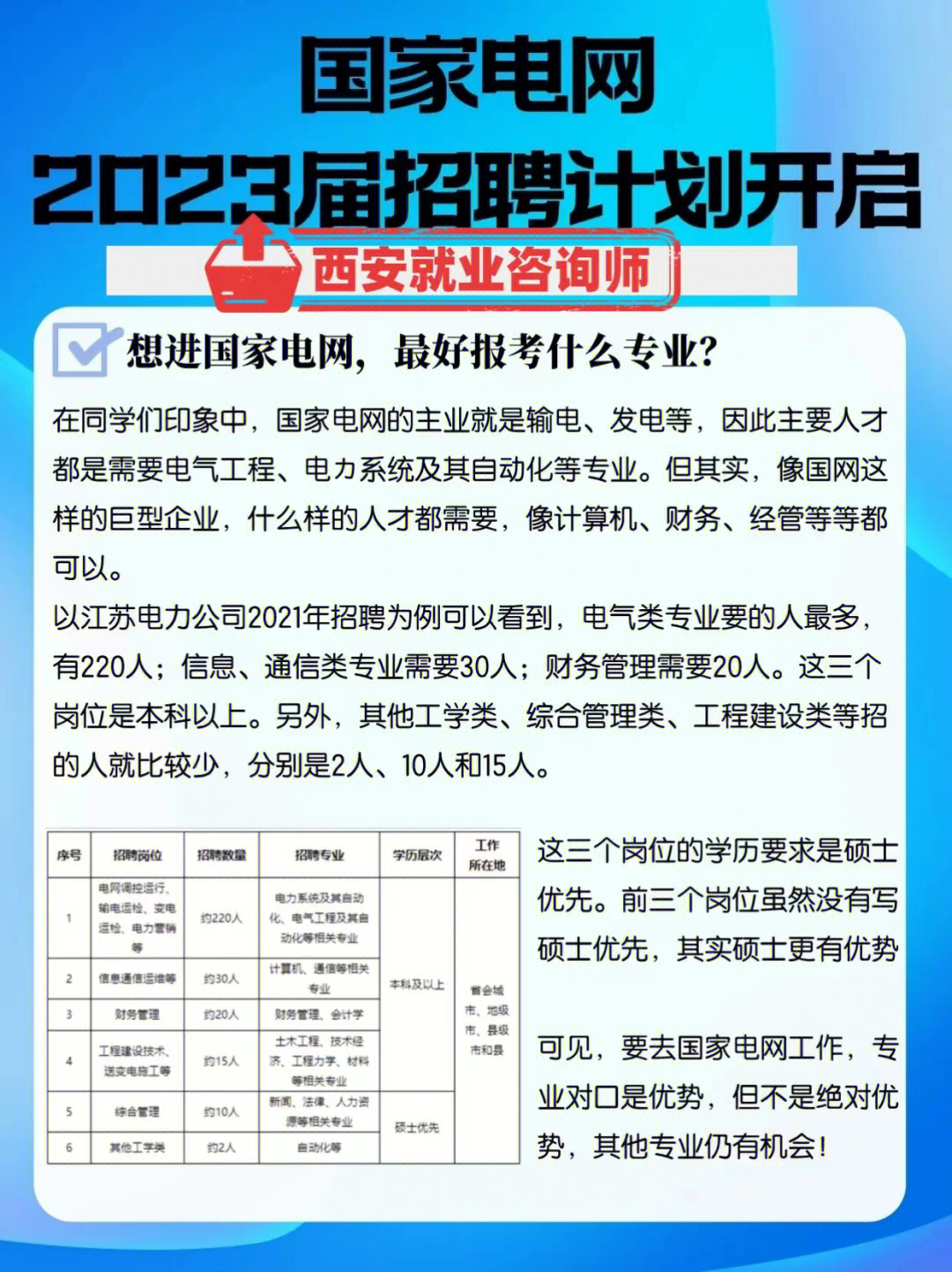 国家电网公司 11国网01 国家电网公司_国家电网招聘网_国家电网社会招聘