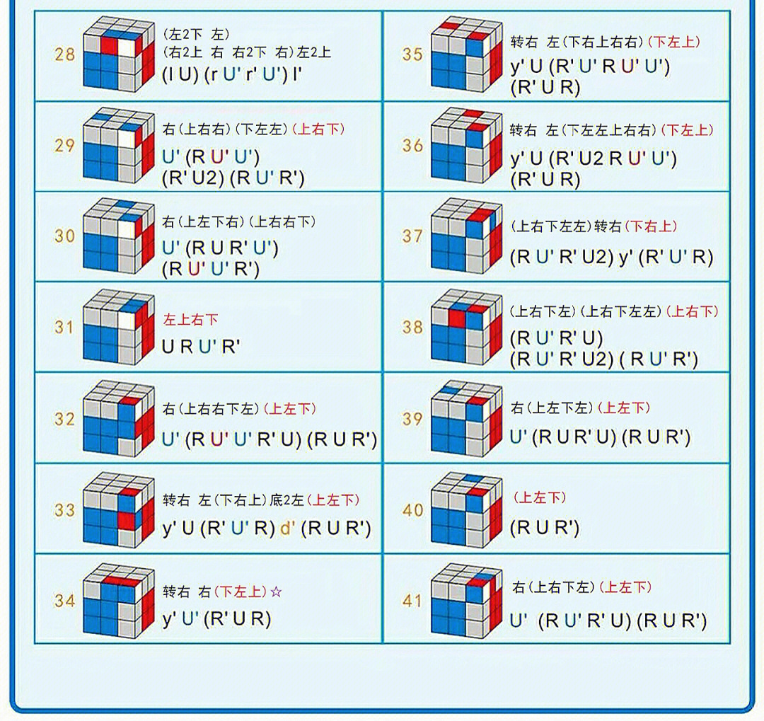 魔方cfop速拧公式