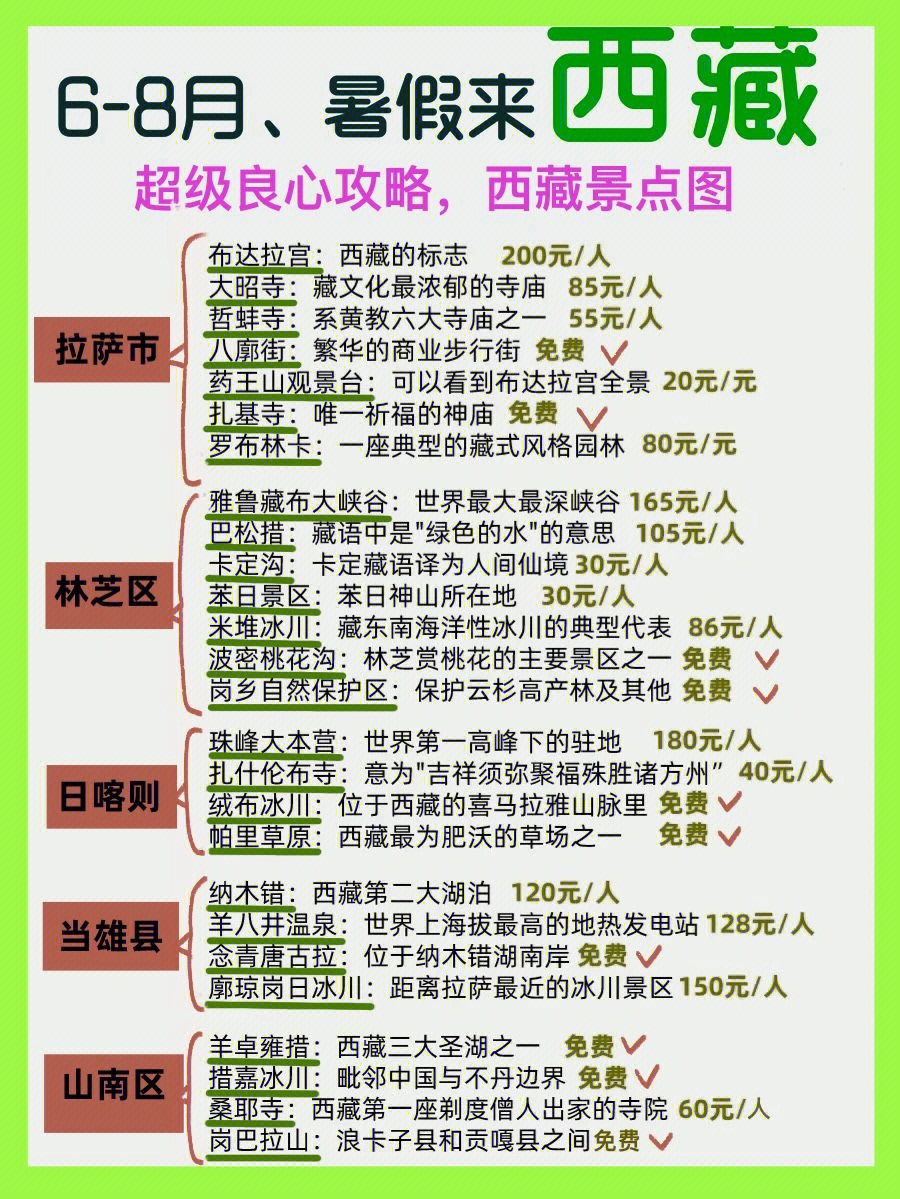 西藏旅游景点门票最佳出游时间新鲜出炉啦