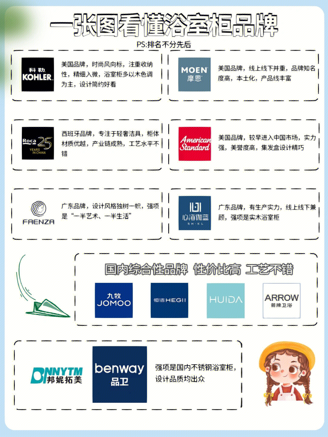 一张图看懂「浴室柜」品牌，附教程