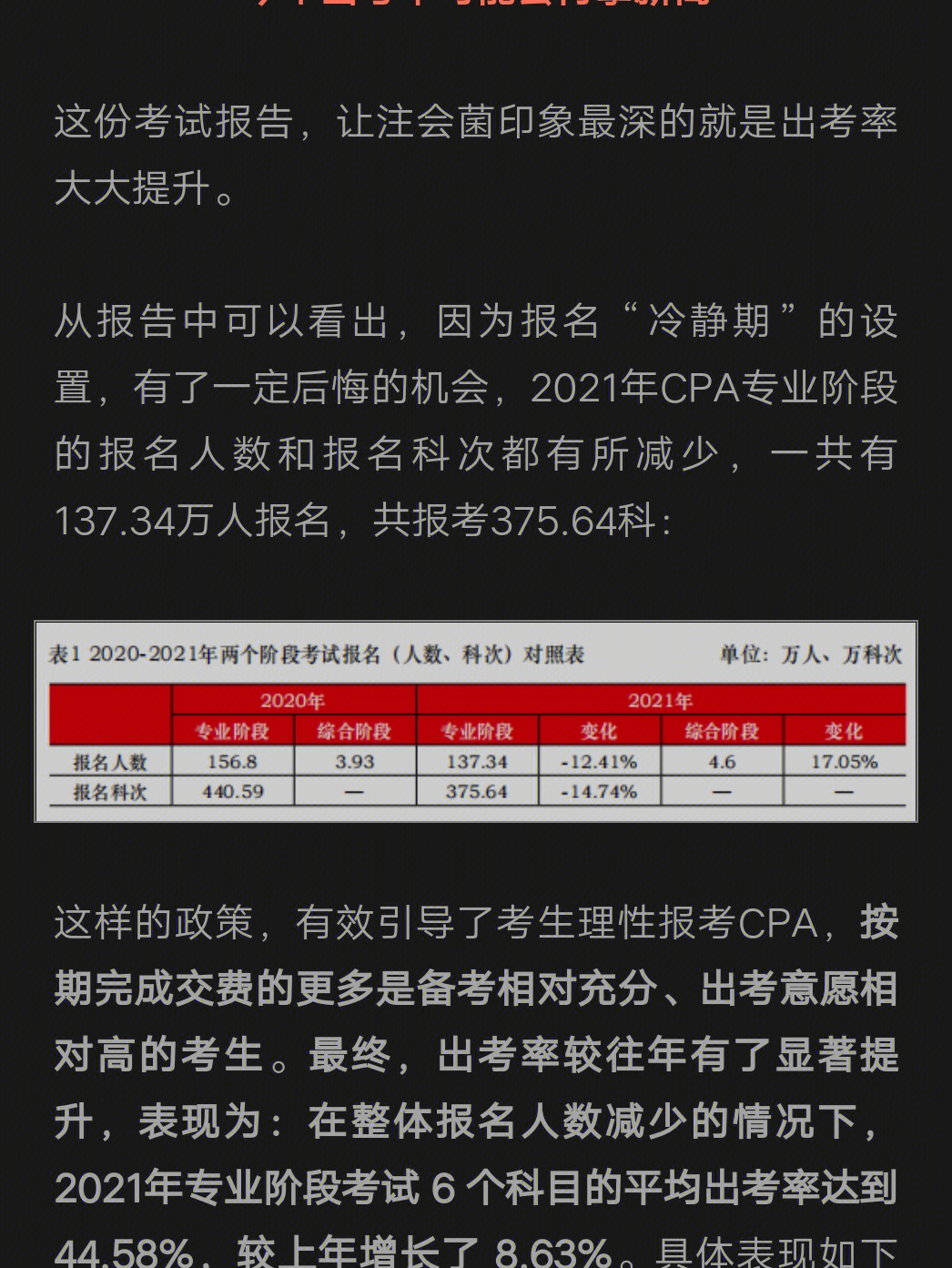 中注协公布最新考试数据22年cpa考试将