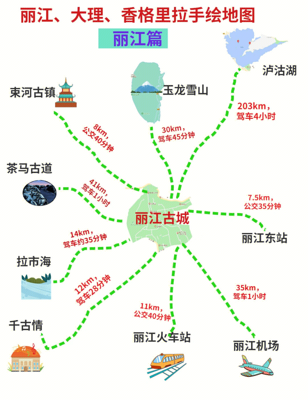 丽江，大理详细手绘地图赶紧码住