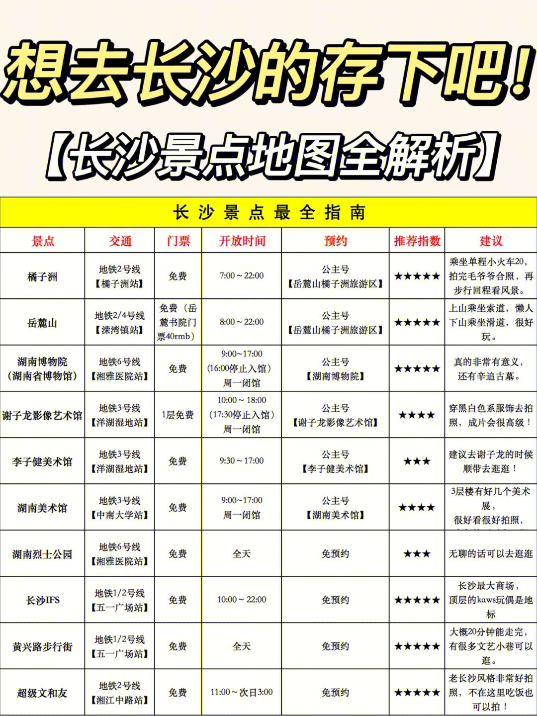 现在在长沙旅游的……点进来看看吧！