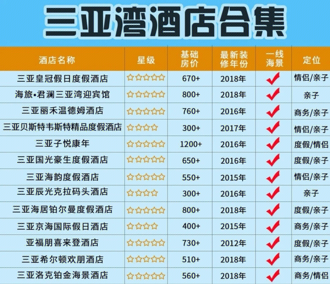 三亚酒店怎么选手把手教你深度剖析4大湾