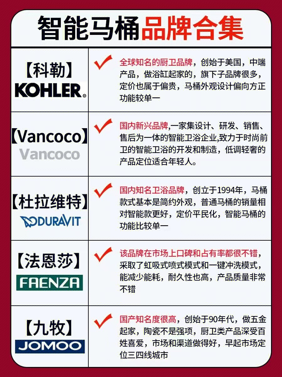 智能马桶选购小技巧赶快码住