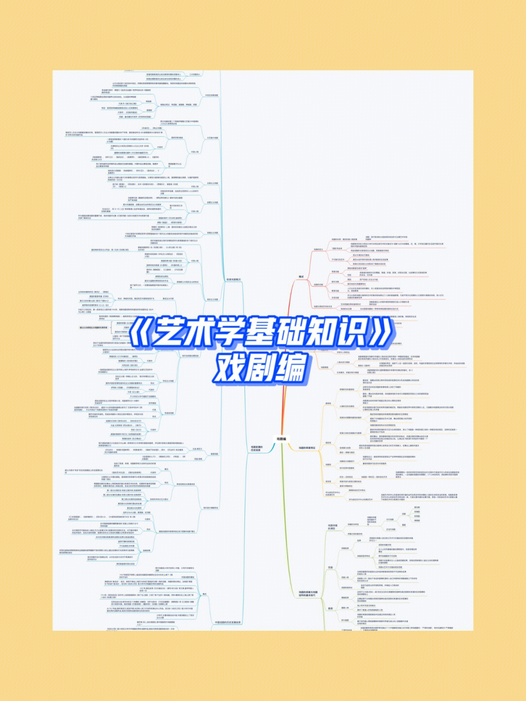 艺术学基础知识思维导图戏剧编